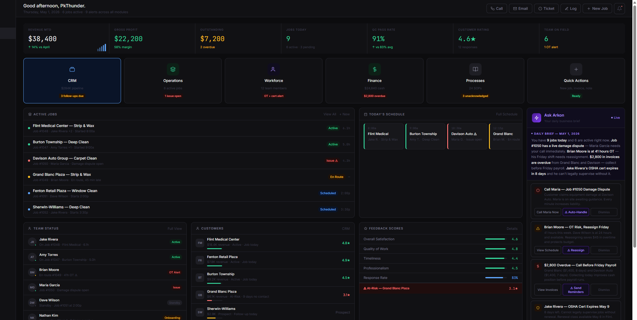 Arkon Command Center home dashboard with KPIs and Ask Arkon