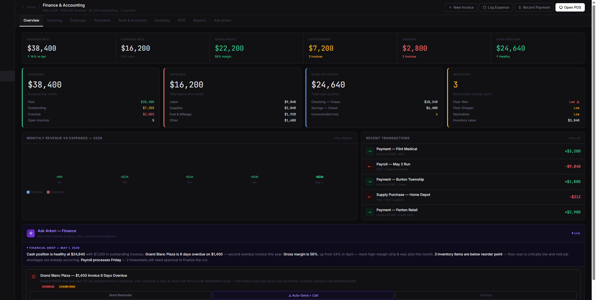 Arkon Finance and Accounting dashboard